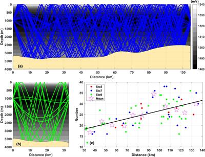 Acoustic tomographic inversion of 3D temperature fields with mesoscale anomaly in the South China Sea